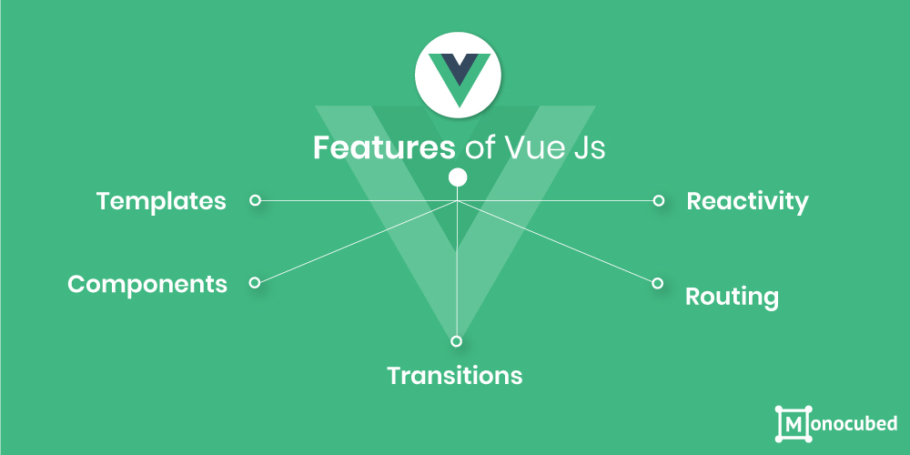 Дорожная карта vue js