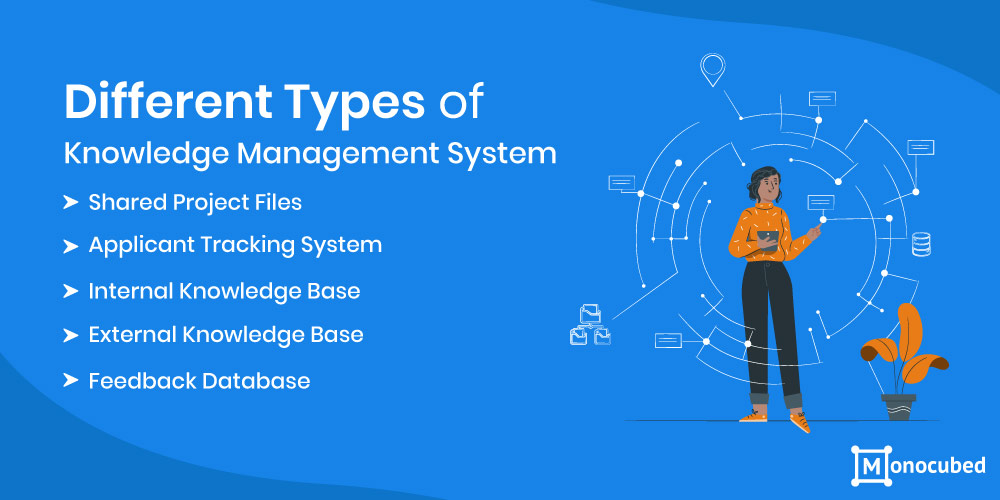 Different Types of Knowledge Management System