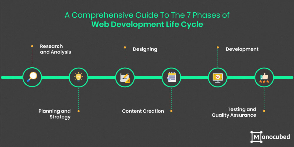 web development life cycle