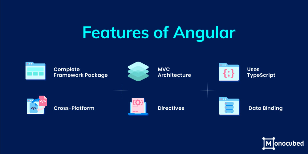 Top 6 Angular Component Libraries For  Development 2022