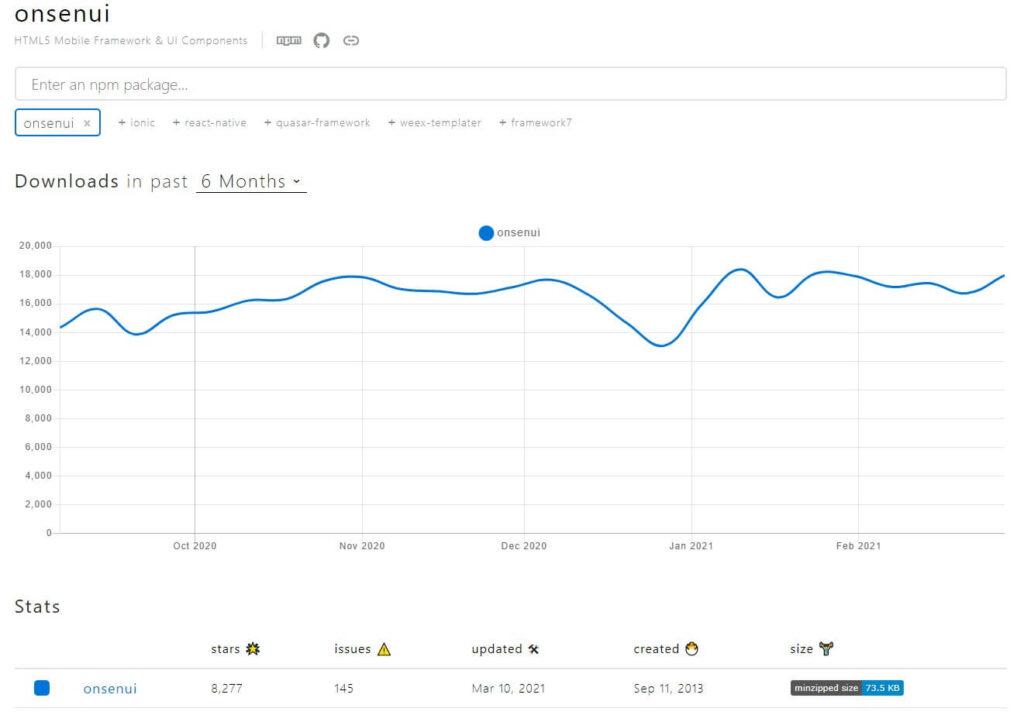 Onsen UI - npm trends