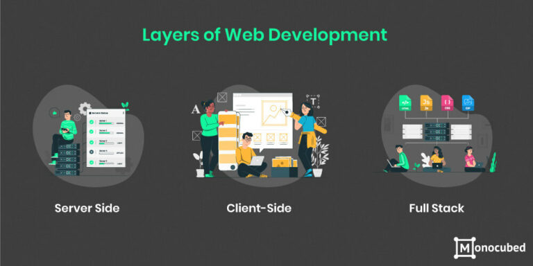 Web Development Life Cycle: 7 Steps To Build Web App in 2025