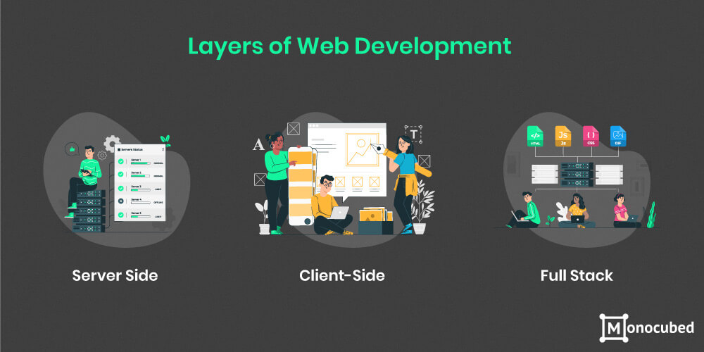 speech on web development