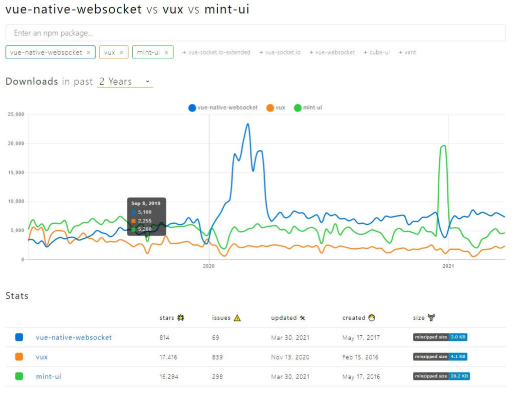 Mobile Framework Comparison