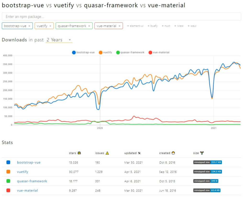 UI Framework Comparison