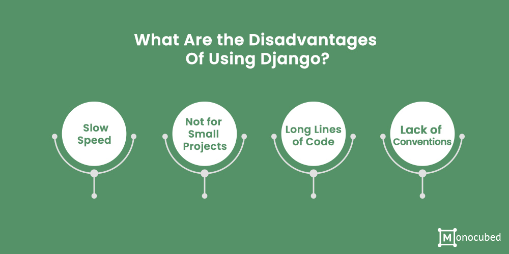 disadvantages of using django