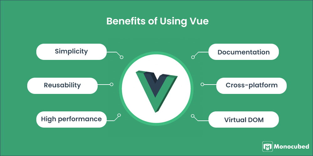 advantages of using vuejs