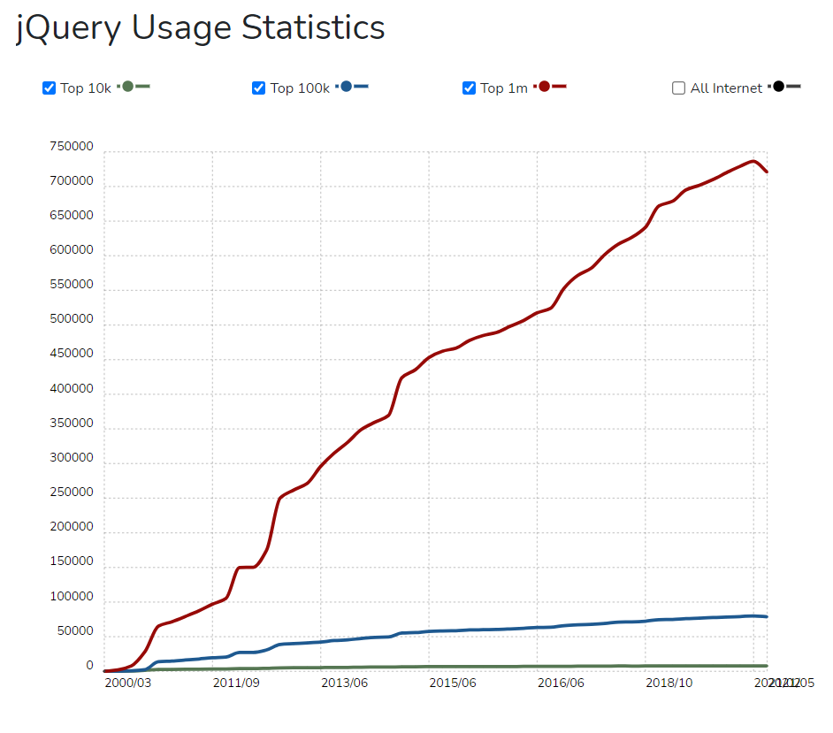 jquery usage