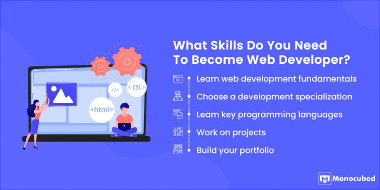 How to Become a Web Developer in 2025 [Step by Step Guide]