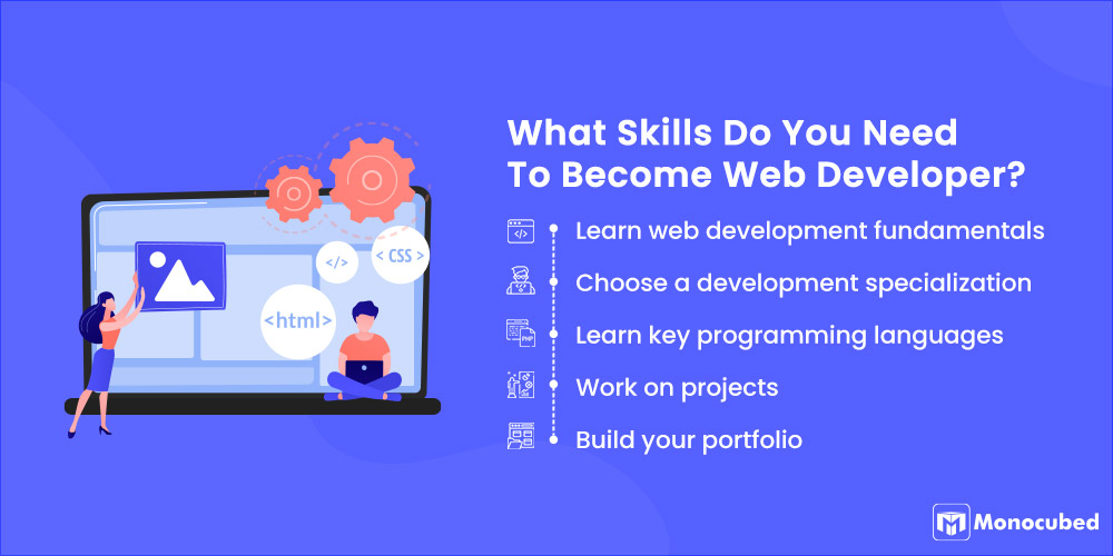 Skills Required To Become Web Developer