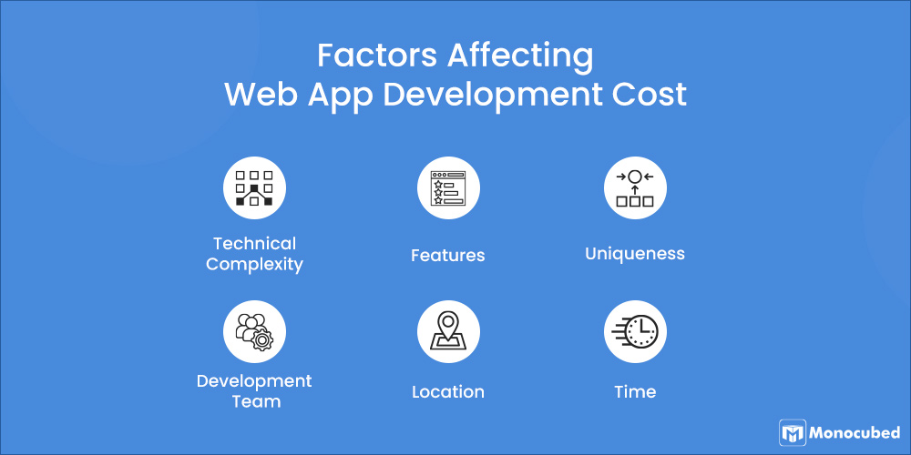 Factors Affecting Web App Development Cost