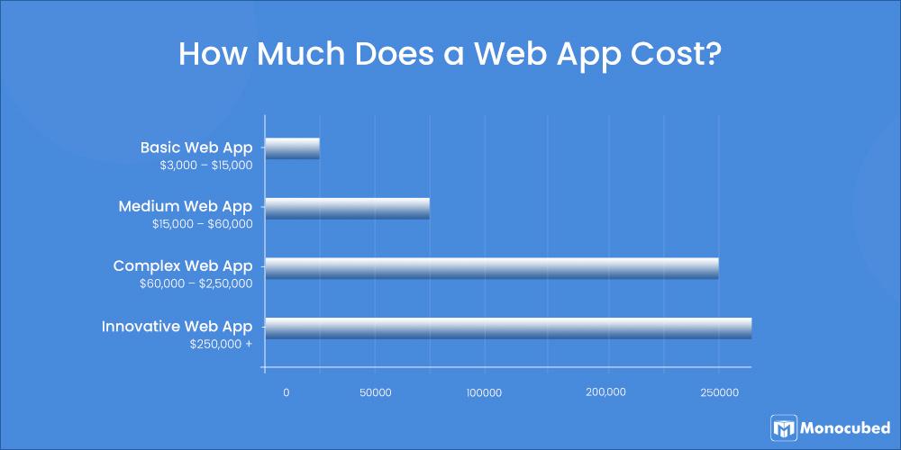 App, web and software budget: how much does it cost?