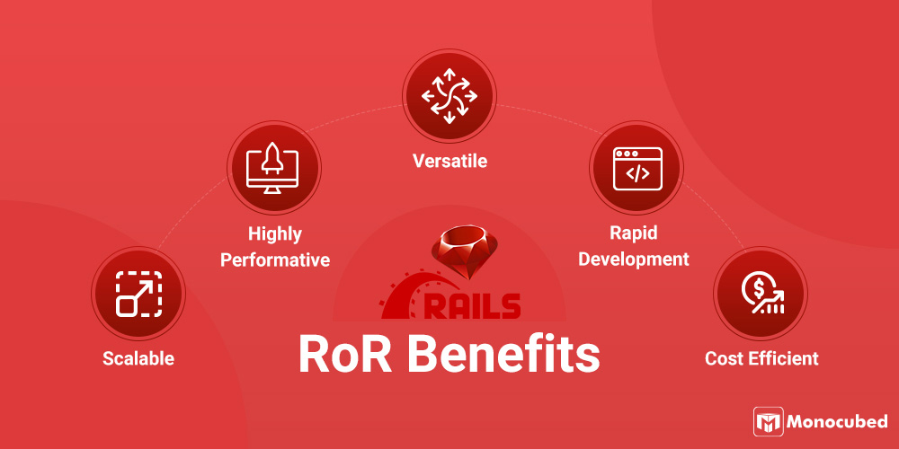 Ruby on Rails Benefits