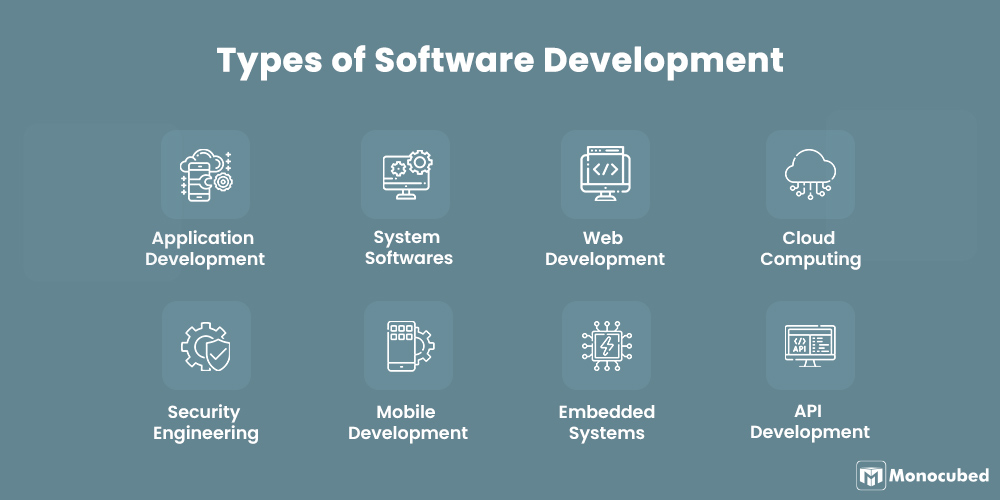 Types of Software Development