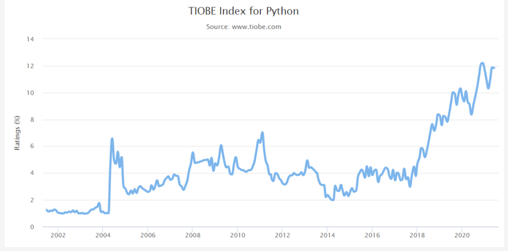 index for python