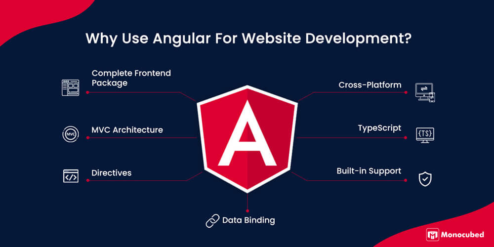 why use angular For website development