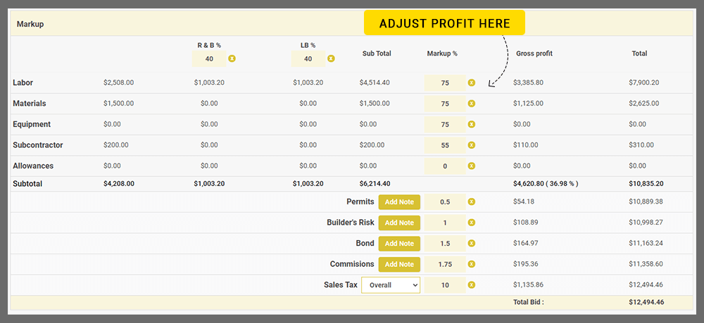 adjust profit