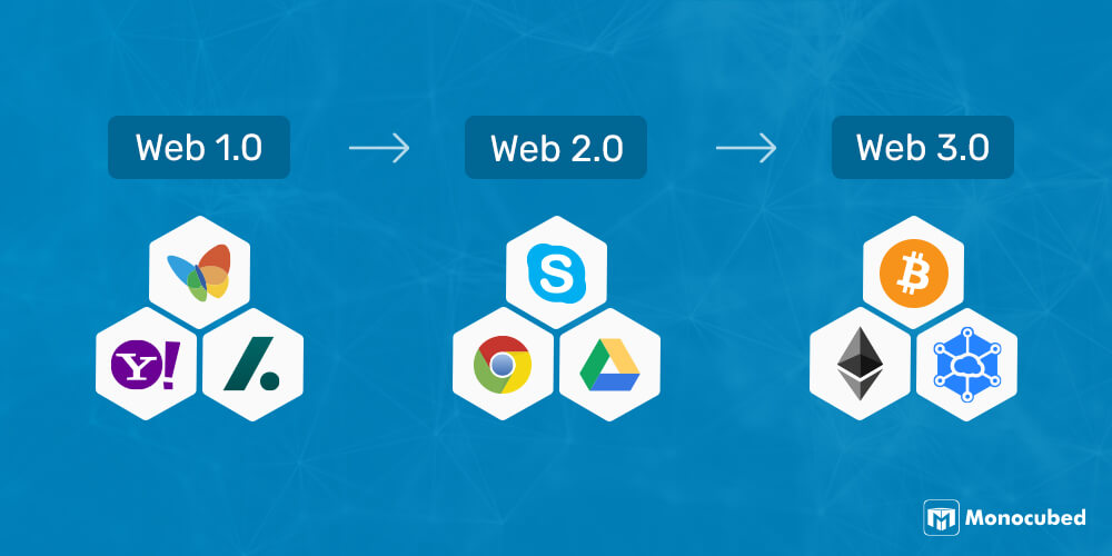 Web 3.0 Explained, Plus the History of Web 1.0 and 2.0