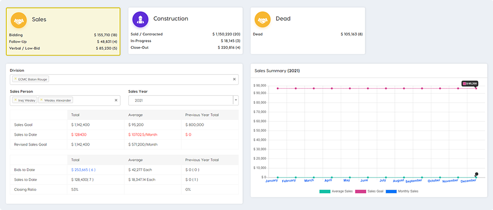 Sales Dashboard