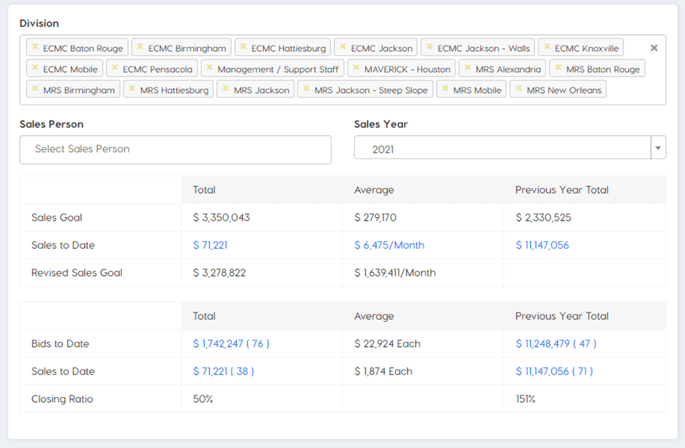 Sales Reports