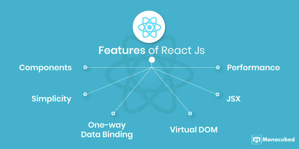 features of react js