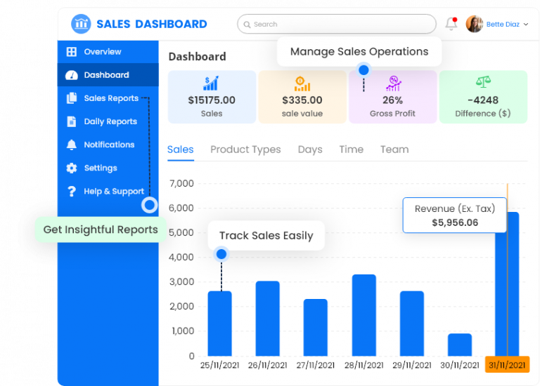 How We Developed A Custom Sales Management Software With PHP