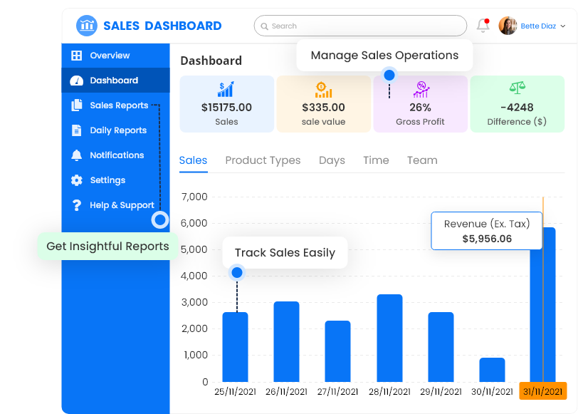 sales management software