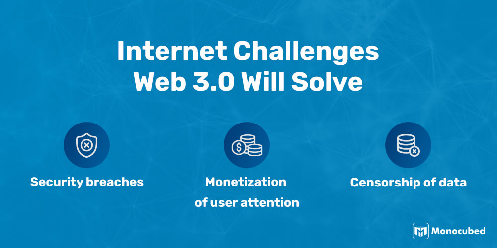 What problem does Web 3.0 solve?