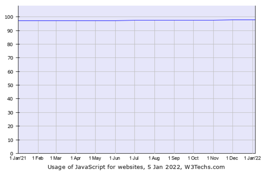 JavaScript Usage statistics