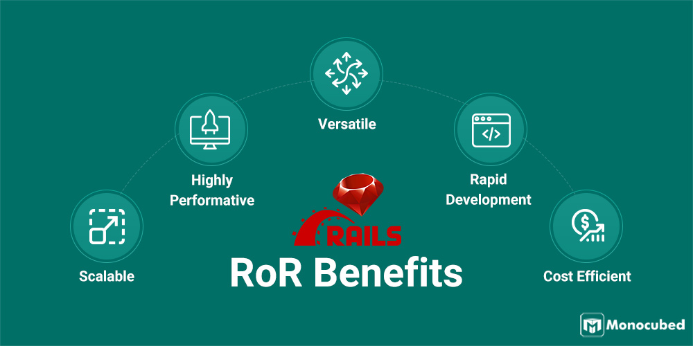 RoR Benefits