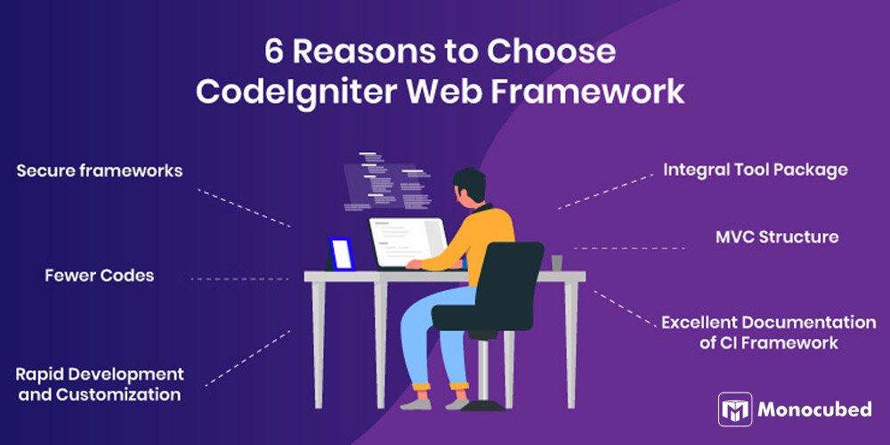 6 Reasons to Choose CodeIgniter Web Framework