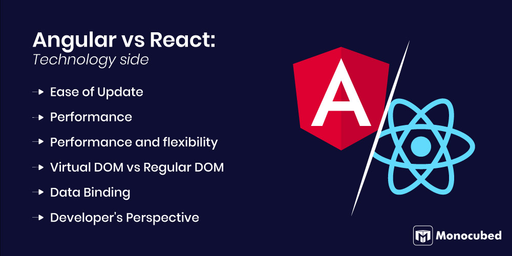 Angular vs React: Technology Side