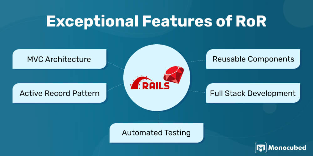 Exceptional Features of RoR
