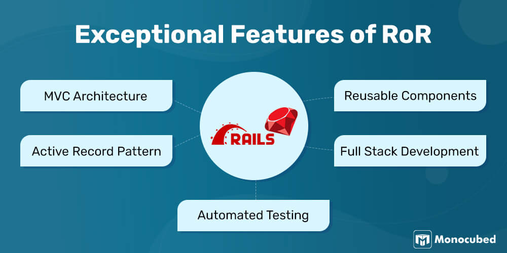 Ruby on Rails — A web-app framework that includes everything