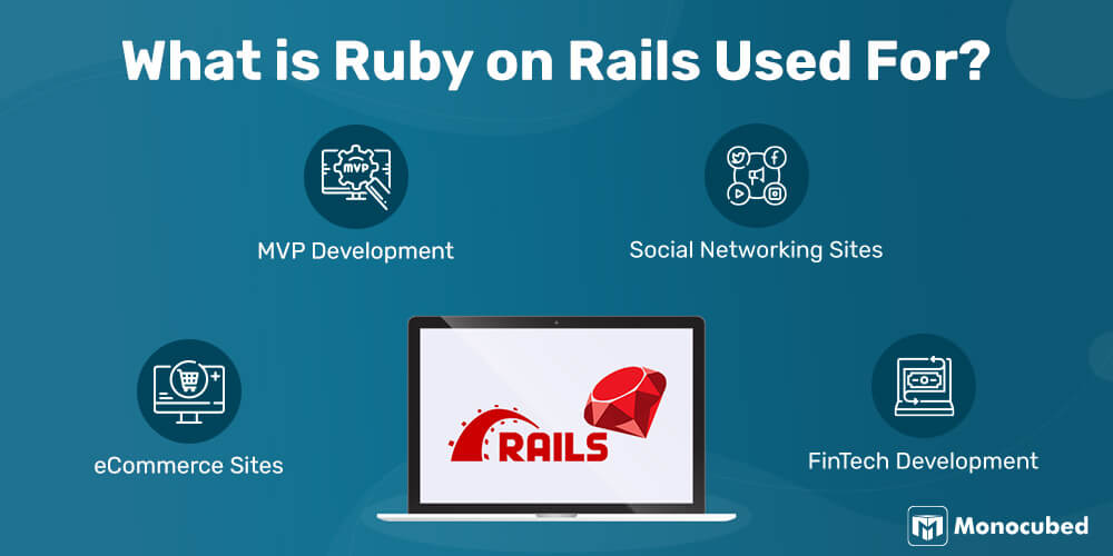 What is Ruby on Rails Used For
