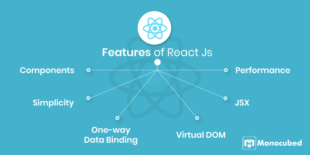 Features of Reactjs Framework