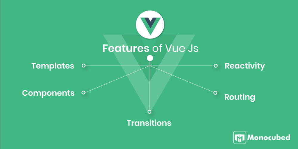 Features of Vue.js Framework