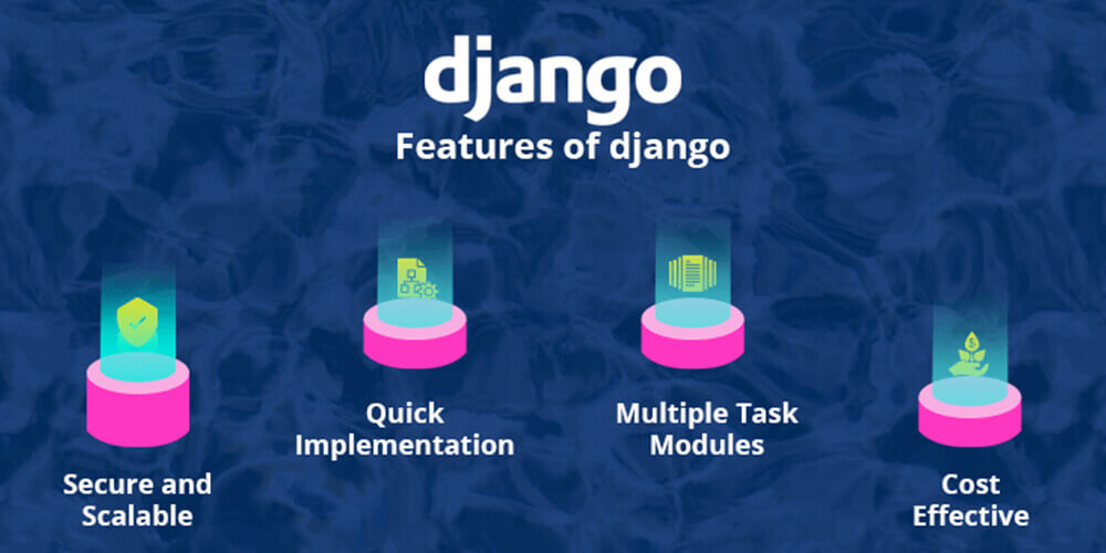 Features of Django framework