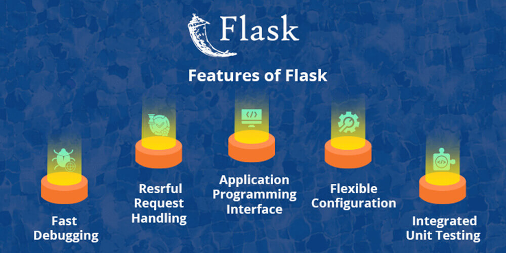 Features of Flask framework