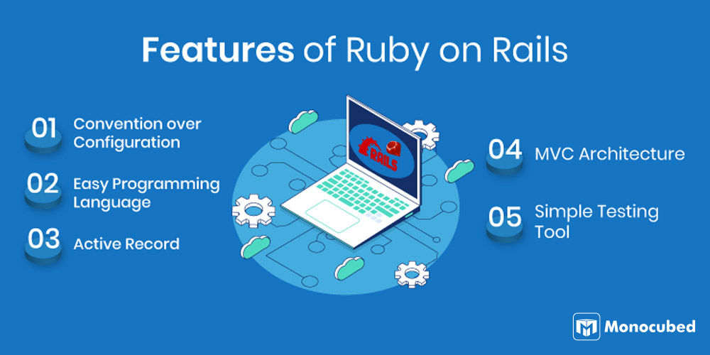 Features of Ruby on Rails