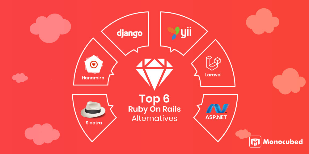 top-6-ruby-on-rails-alternatives-for-your-next-web-app