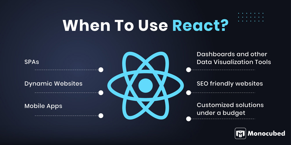 When to Use React?