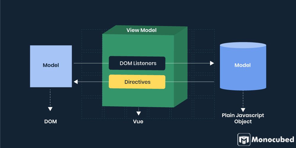 Vue js overview