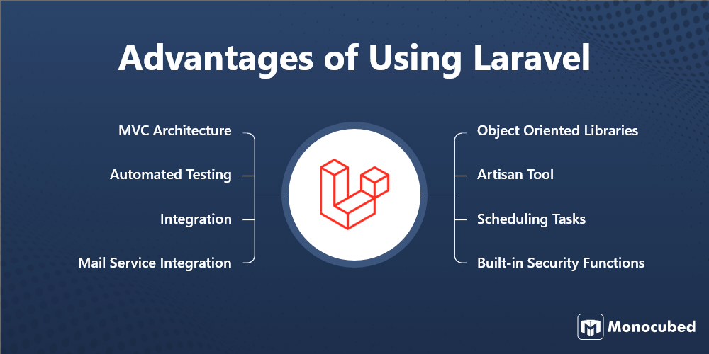 Advantages of Using Laravel web app framework for web app development