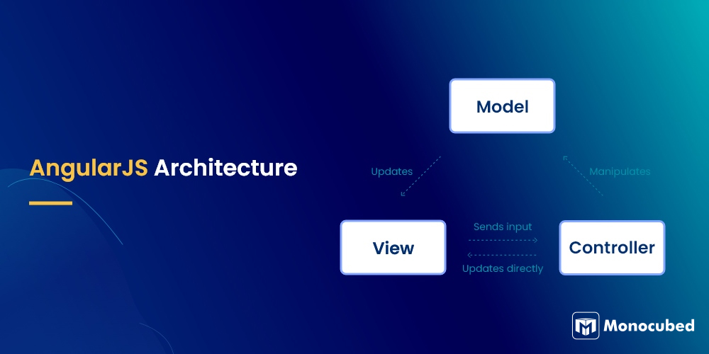 AngularJS Architecture
