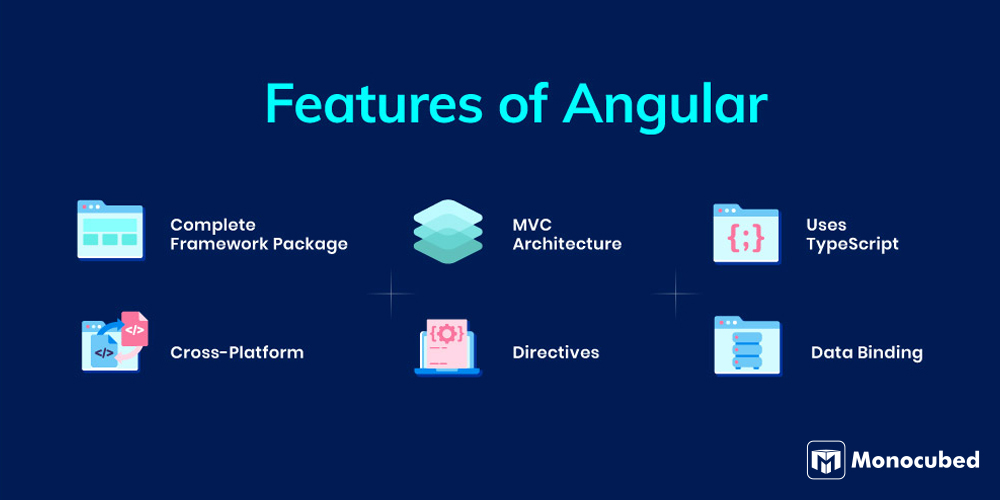 Features of Angular