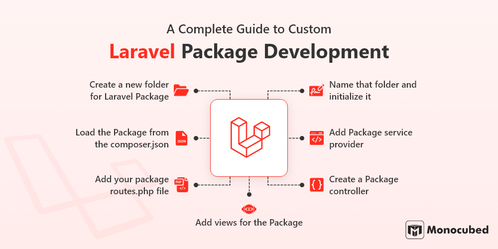 Laravel Package Development