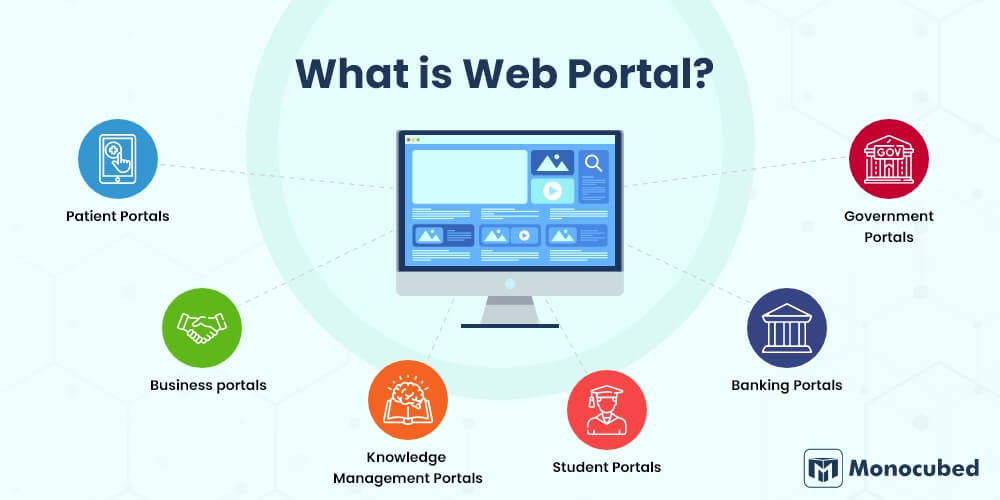 What Is A Web Portal A Complete Guide 56 OFF