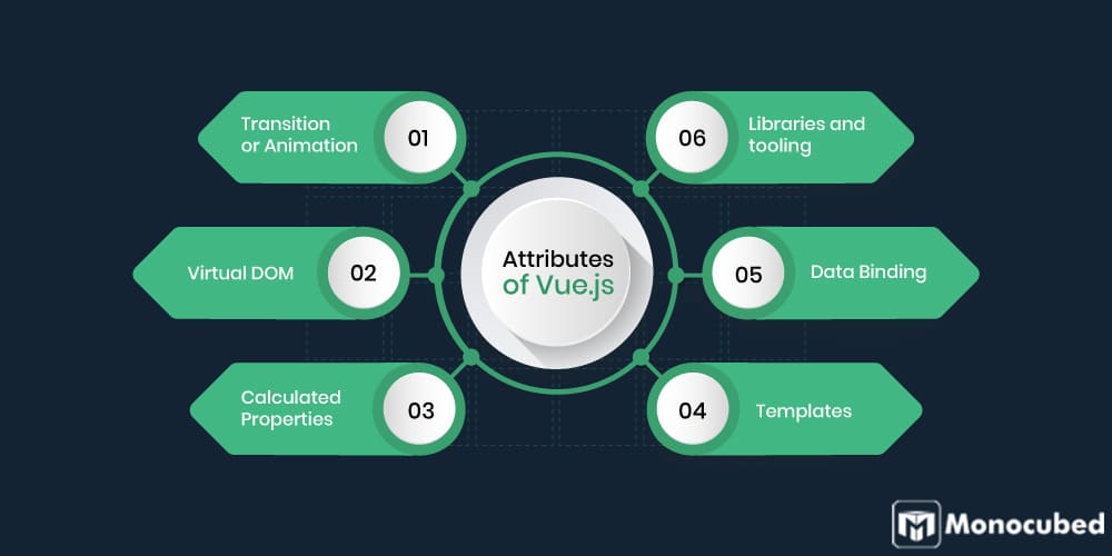 Attribues of Vue.js Framework