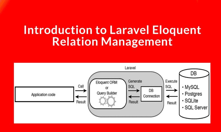 Database Easier with Eloquent